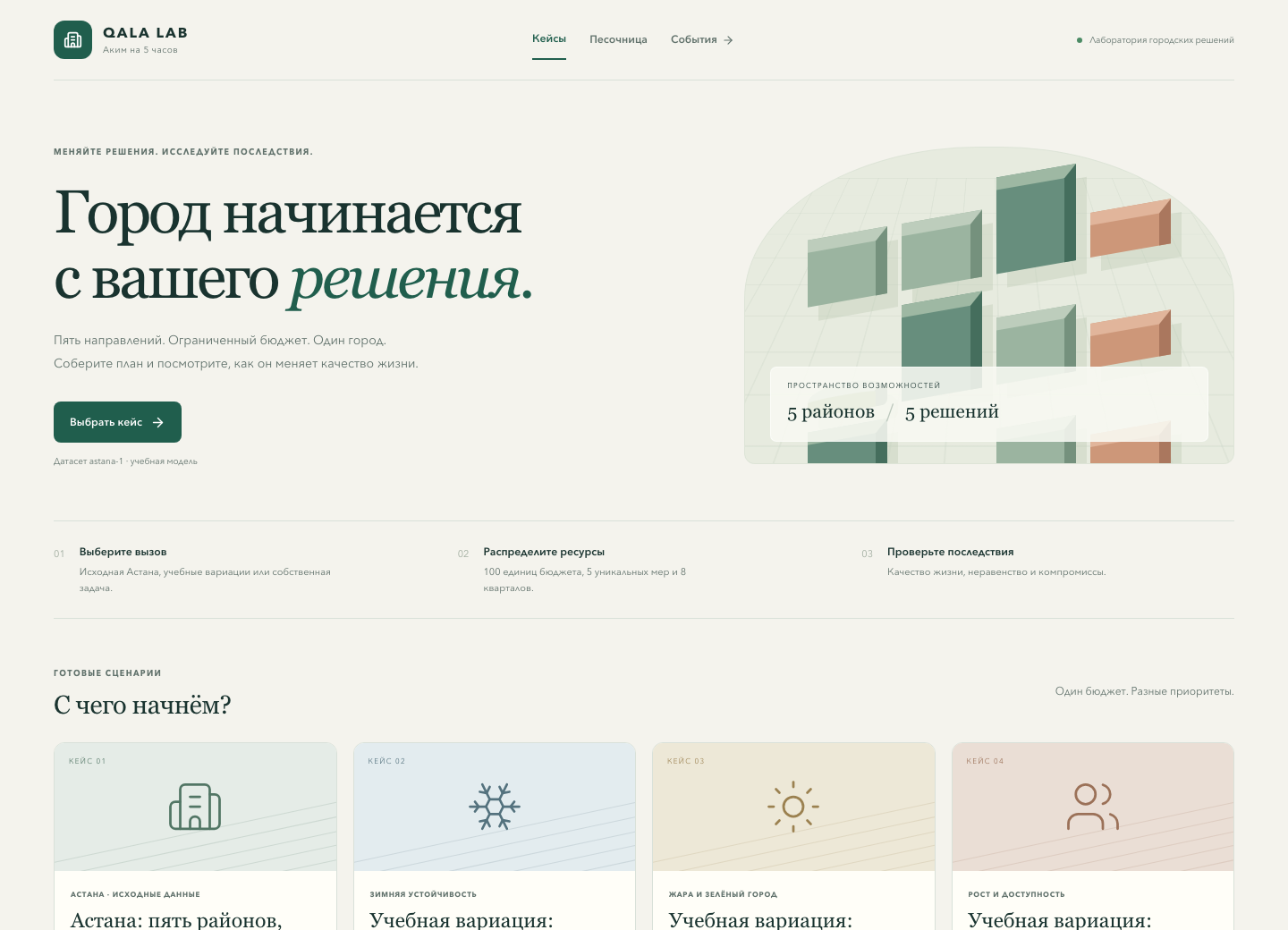 Qala Lab: каталог кейсов