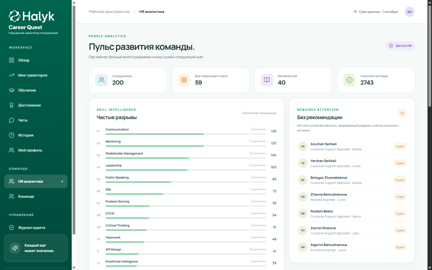 HR Analytics