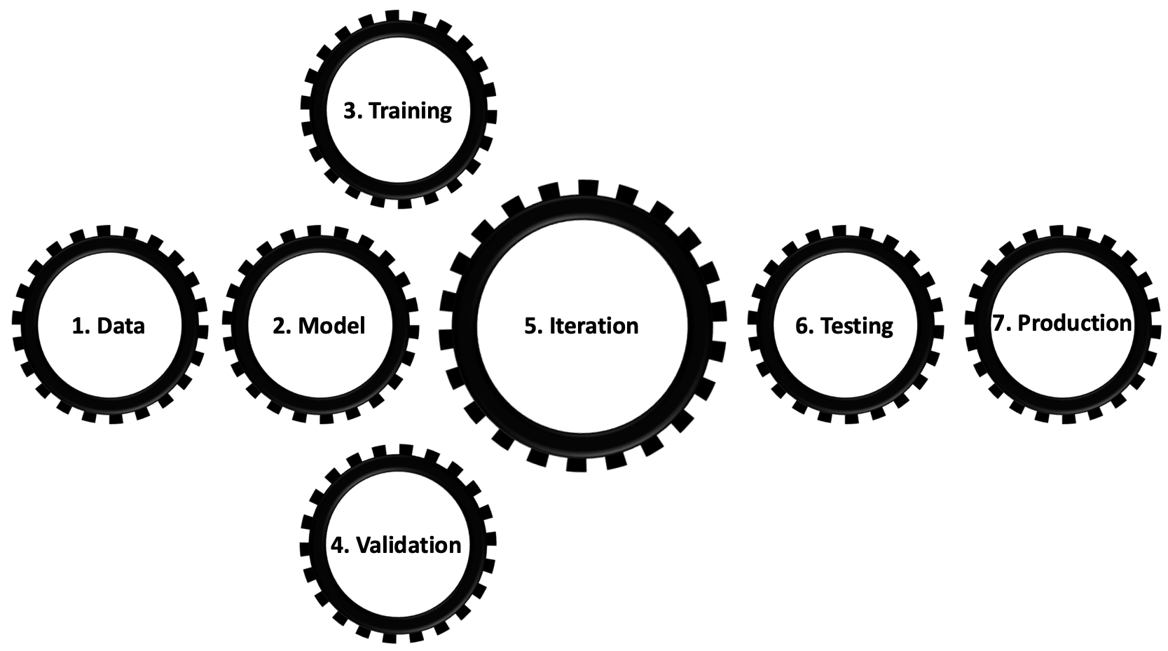 ML Engine