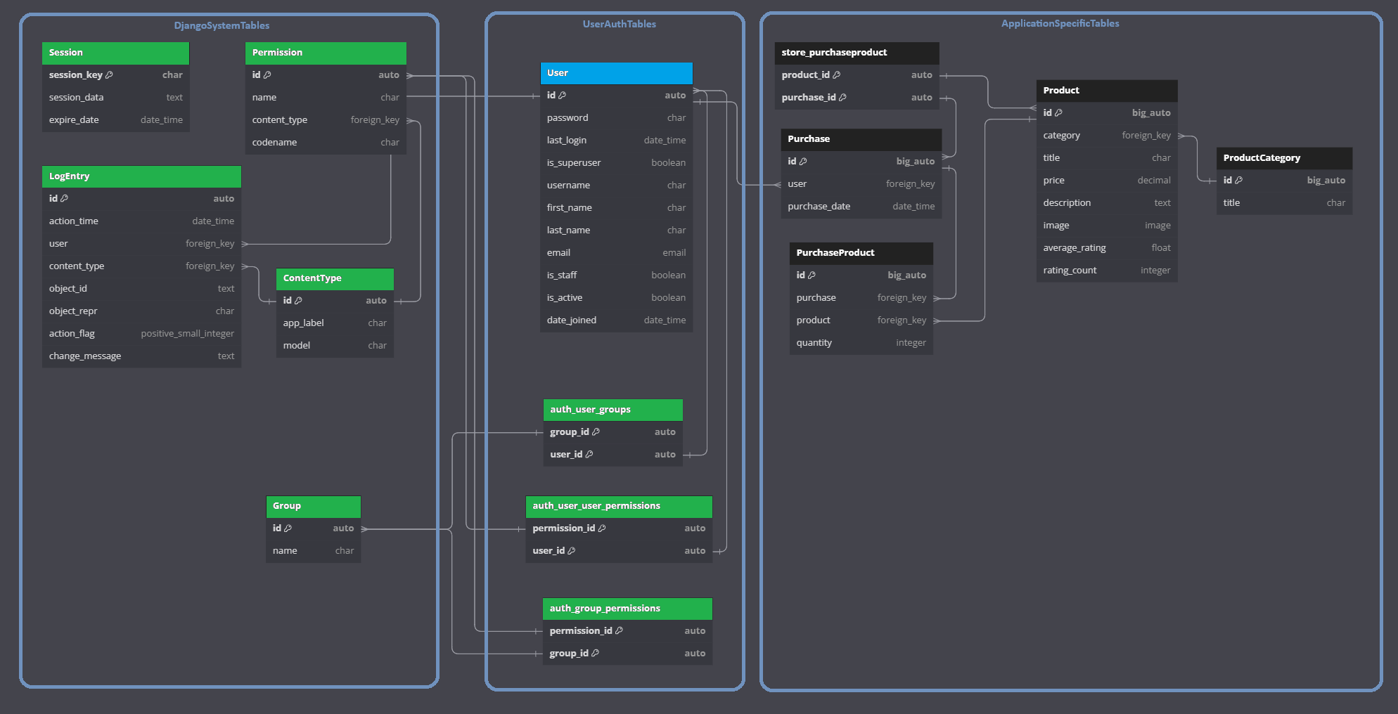 Database Diagram