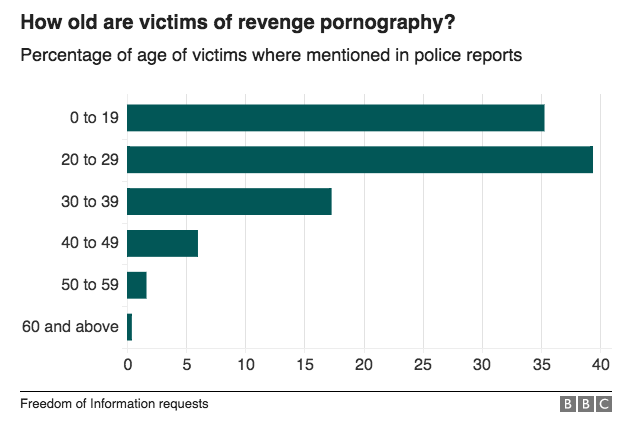 Bbc Revenge Porn - revenge-porn/README.md at master Â· BBC-Data-Unit/revenge ...