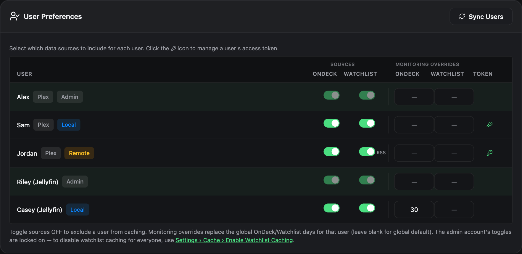 Users page listing Plex and Jellyfin users with per-user settings
