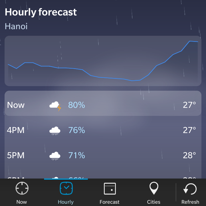 BBWeather - Dự báo 10 ngày