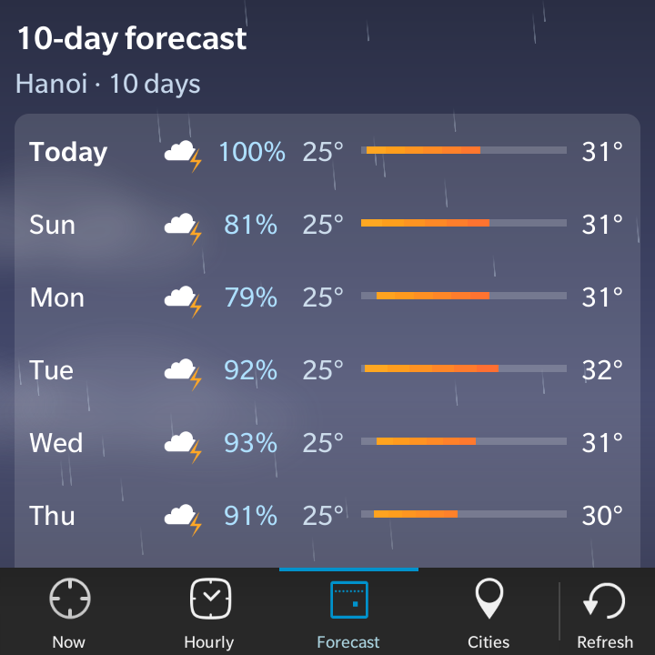 BBWeather - Dự báo 10 ngày chi tiết