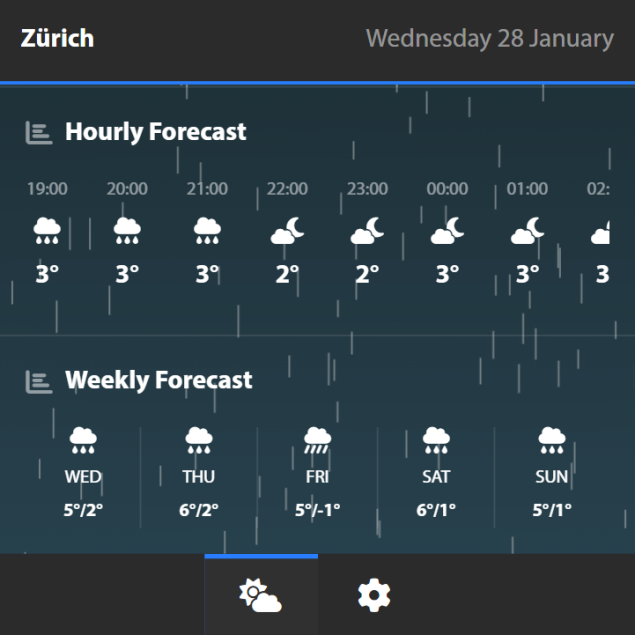 WaitBerry Weather Đổi Giao Diện Mới