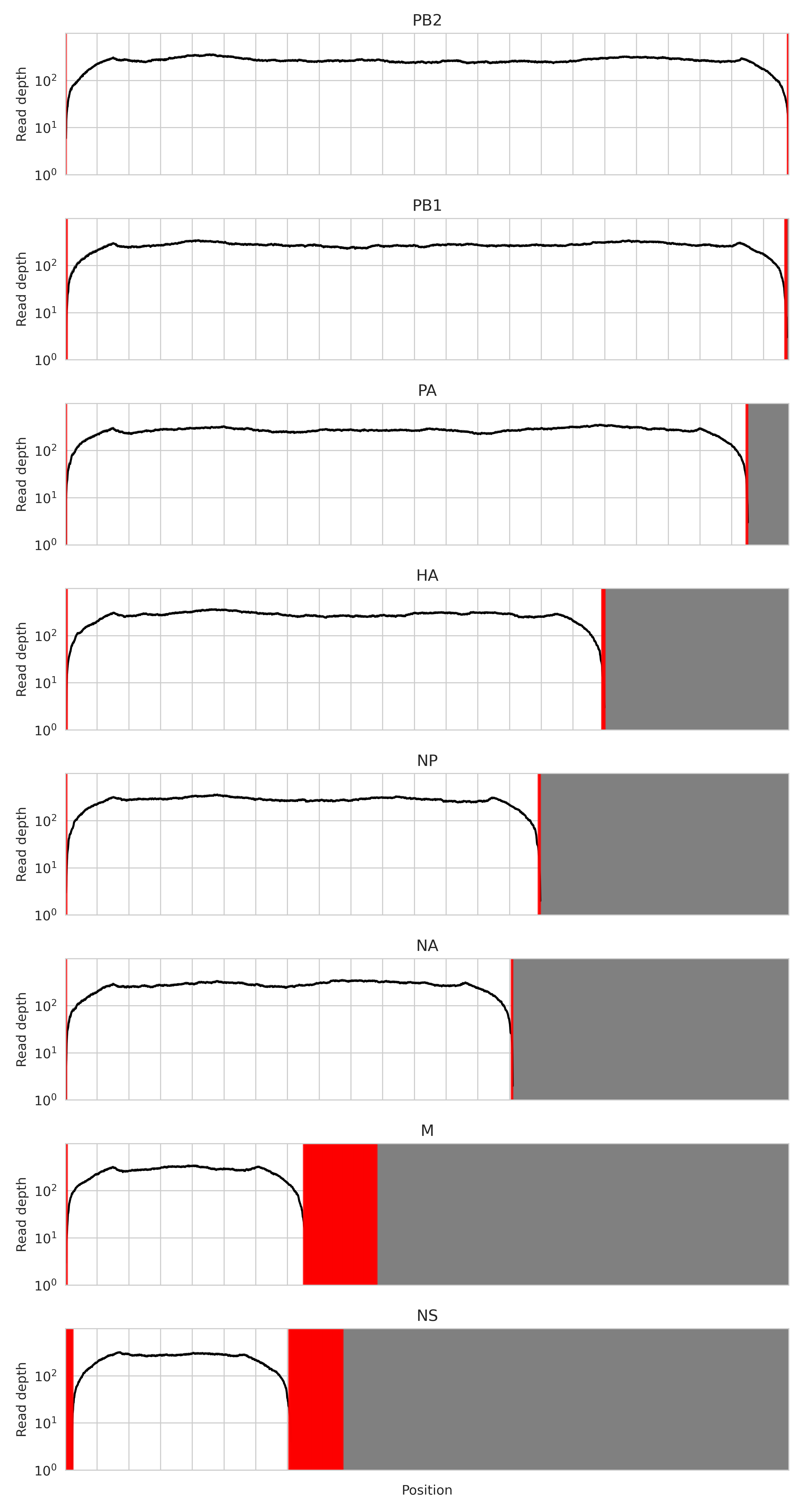 example depth plot