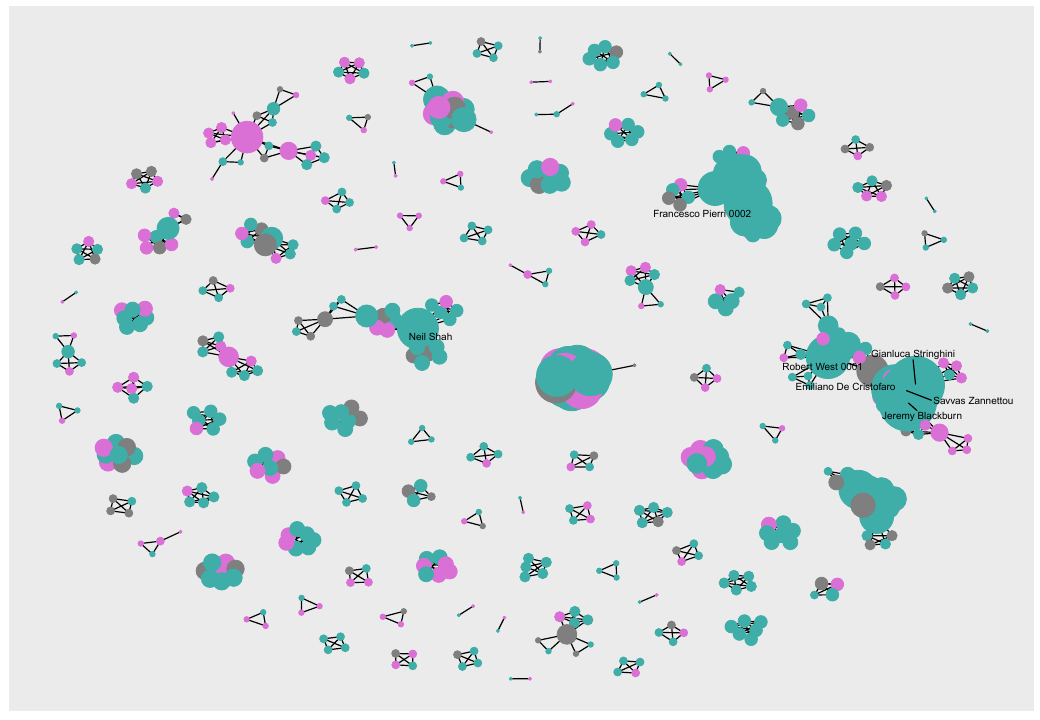 2021 gender-colored network