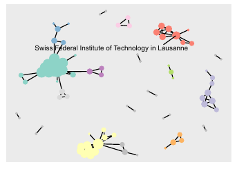 2023 institutional network