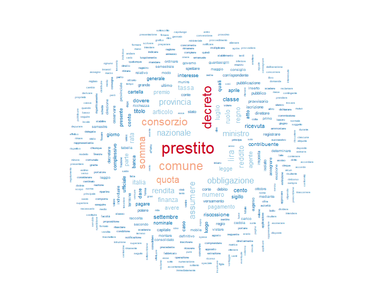 Corpus wordcloud