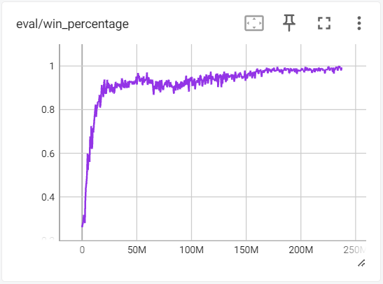 Eval Win Rate