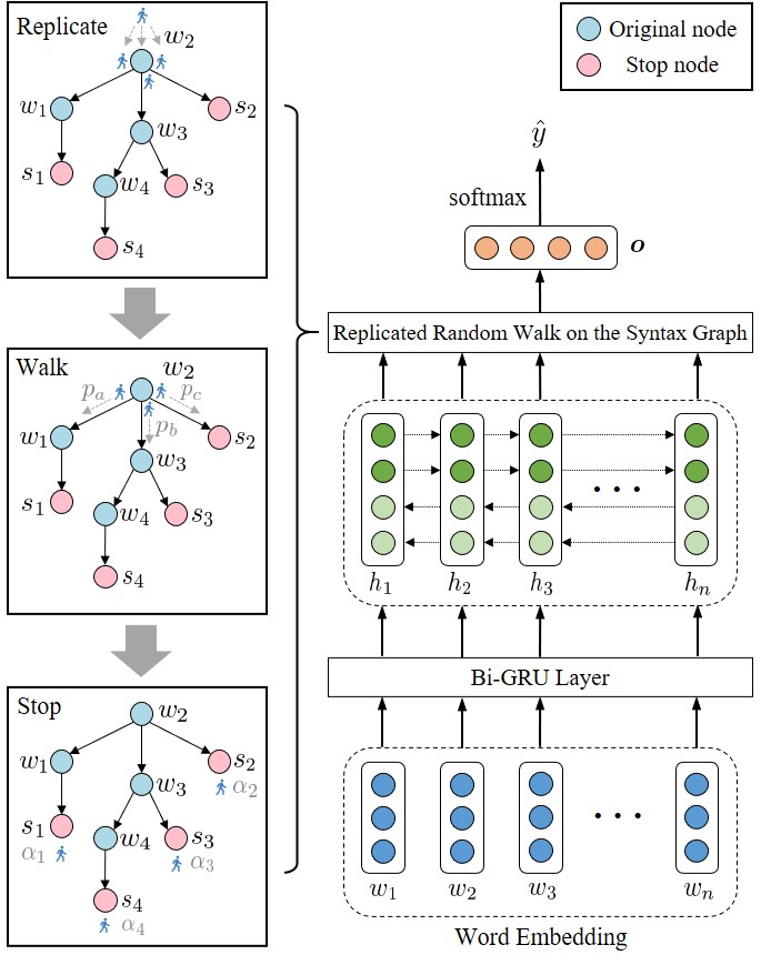 model_structure