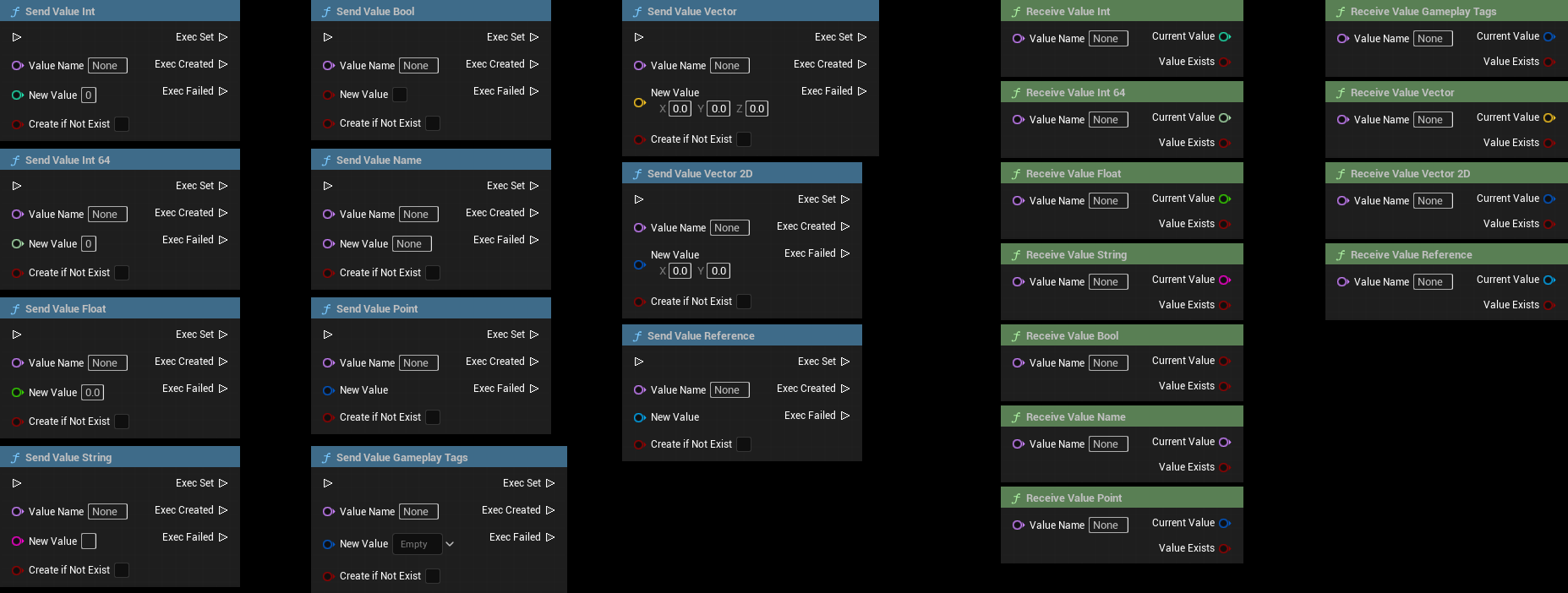 Setter and Getter Overview