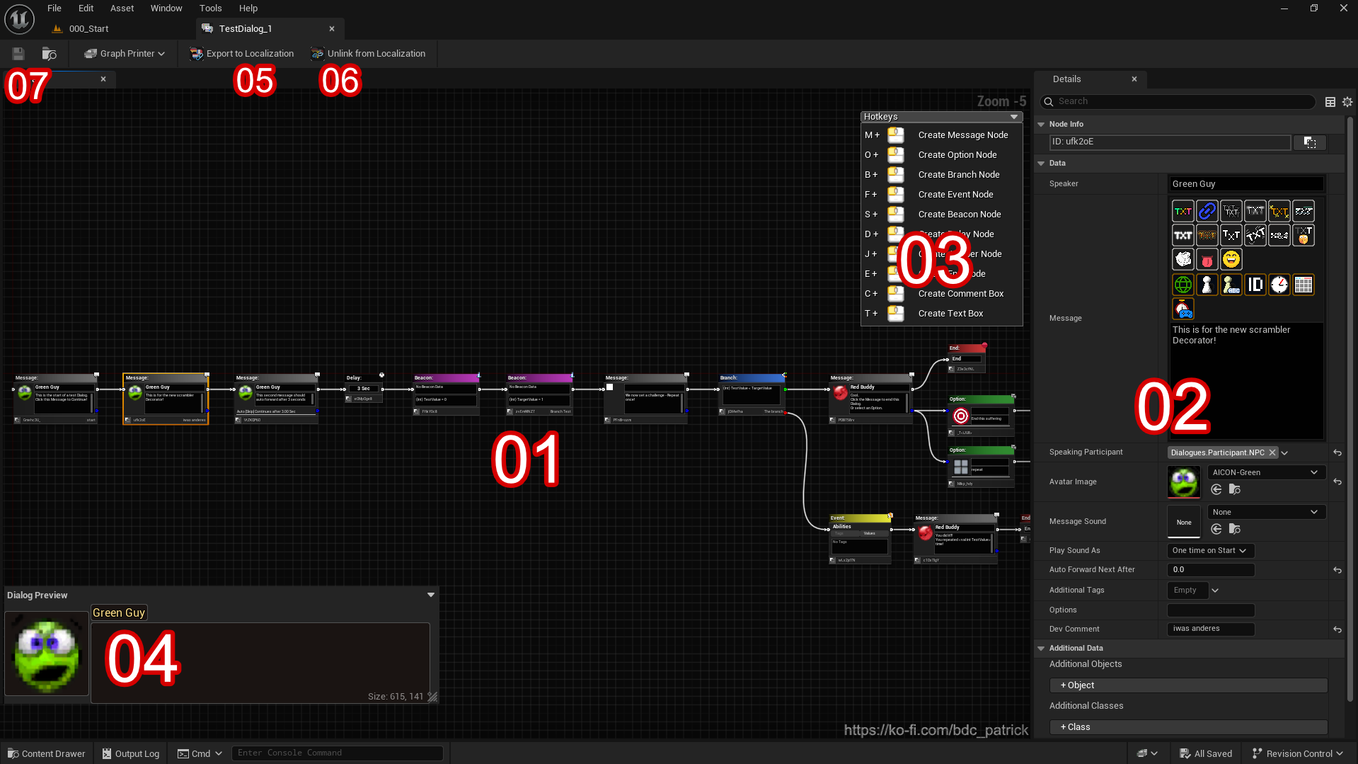 Graph Overview