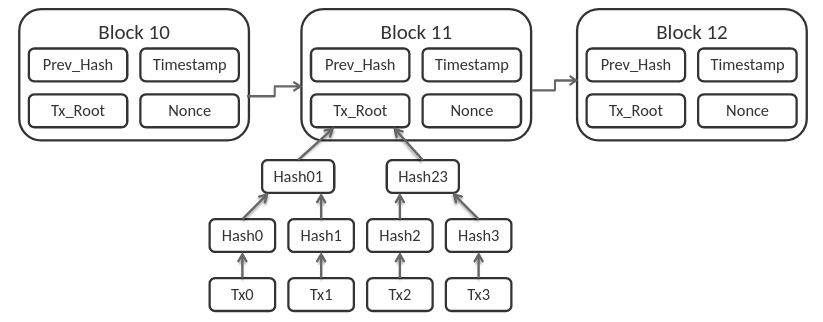 blockchain_structure