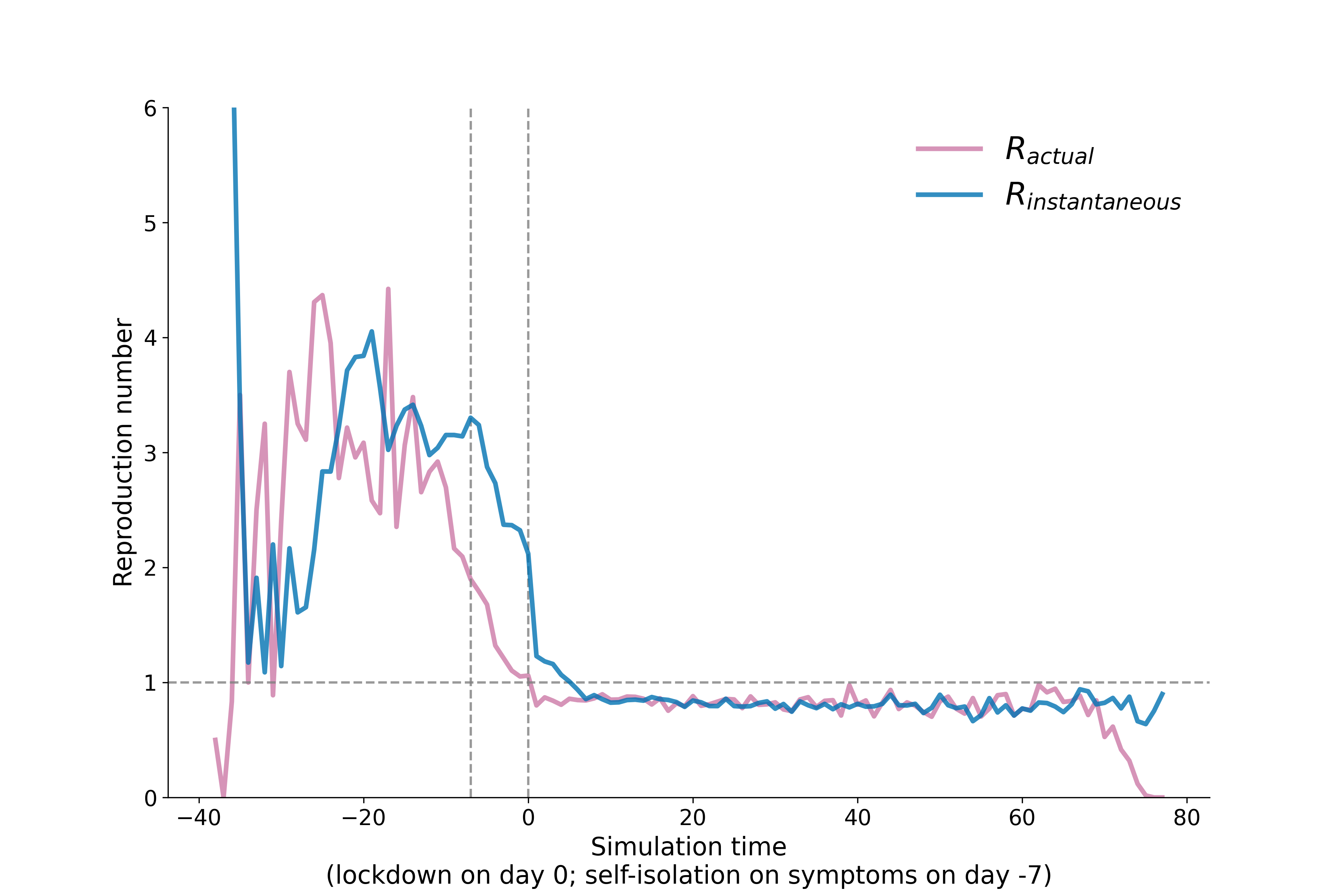 ./output/figures/figS13_actual_R.png