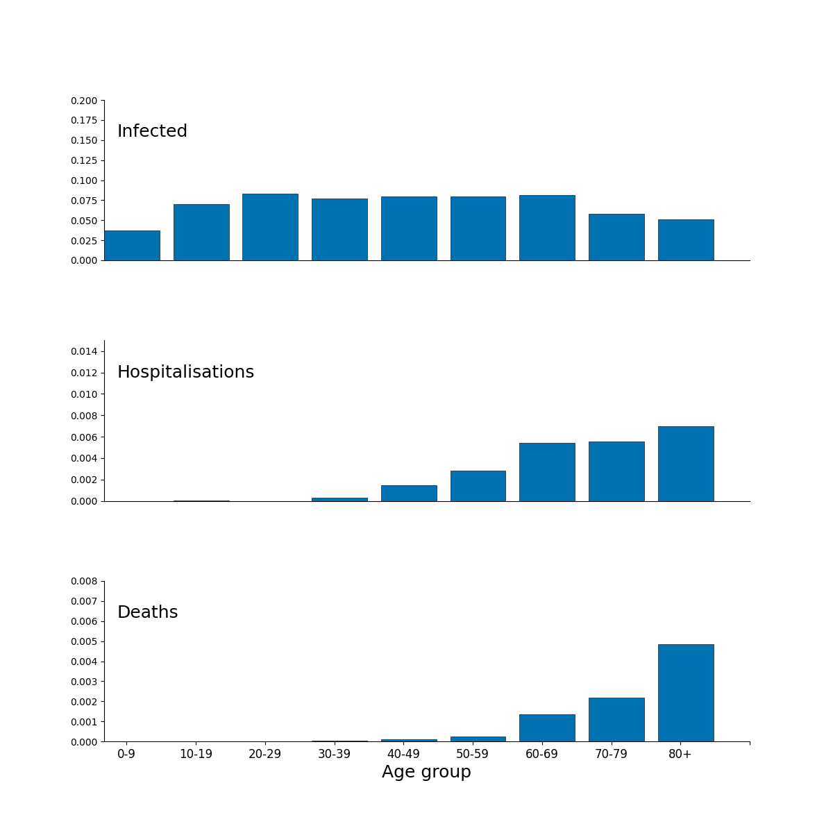 ./output/figures/figS1_I_H_D.png