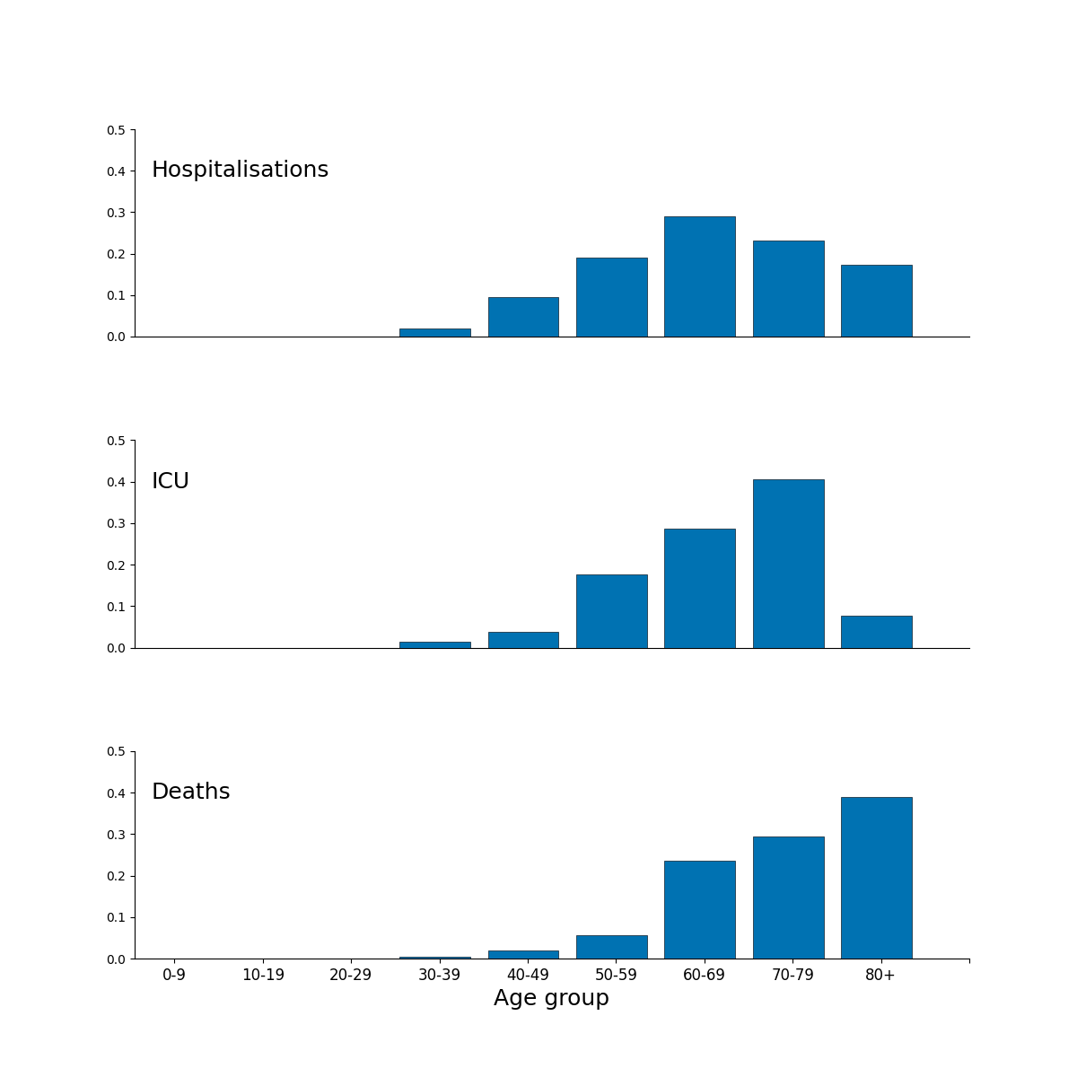 ./output/figures/figS2_H_ICU_D.png