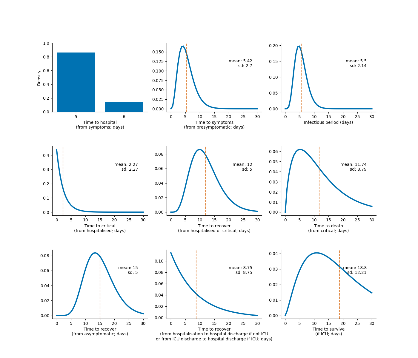 ./output/figures/figS3_waiting_time_distributions.png