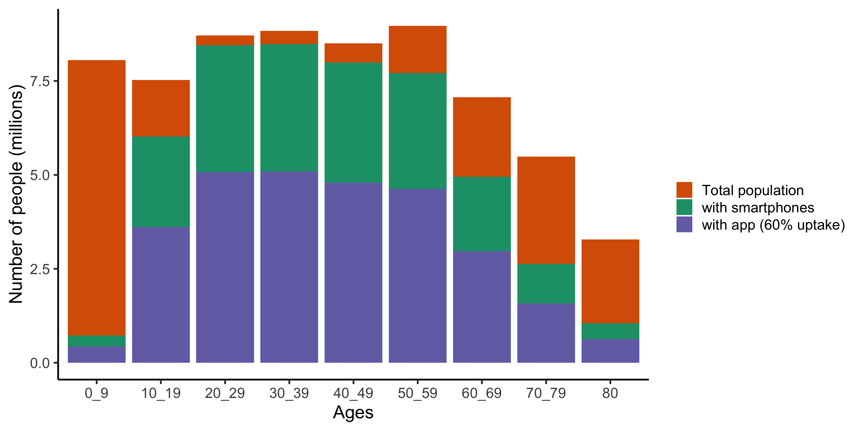 ./output/figures/figS4_histogram_app_uptake.png