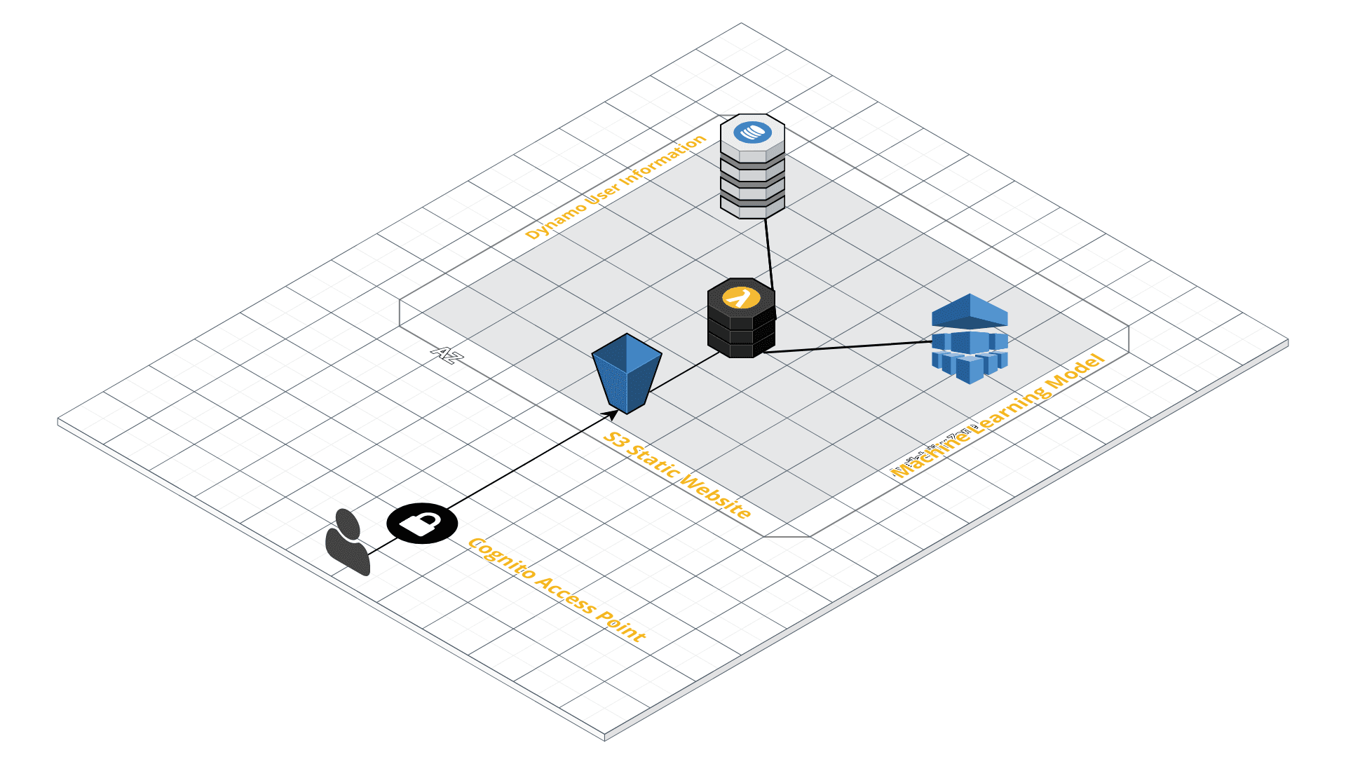 PWA Architecture