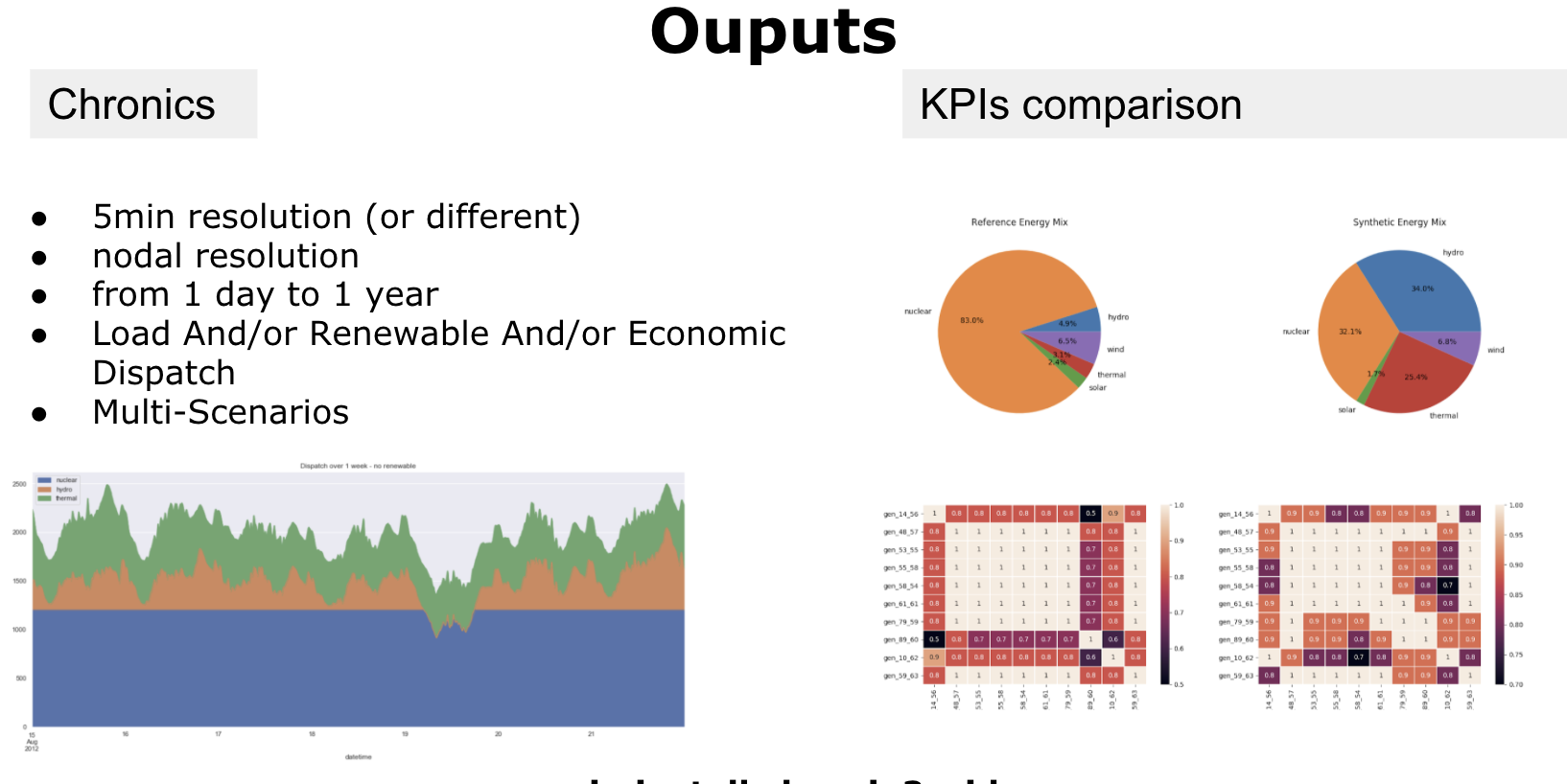 Chronix2grid_outputs