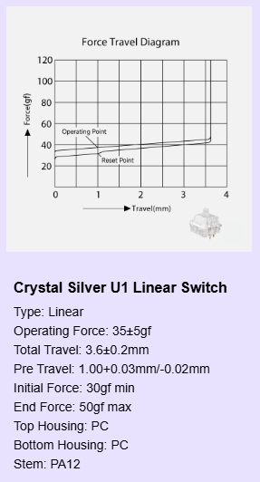 CS U1 specs