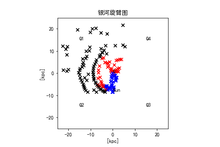 银河系旋臂图1