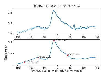 频谱示例