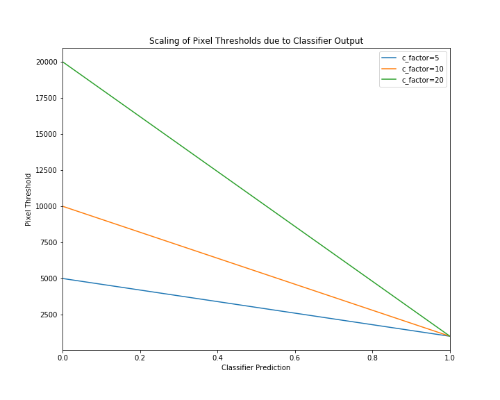 ./resources/classifier-threshold-scaling.png
