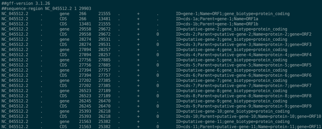 Expected GFF output