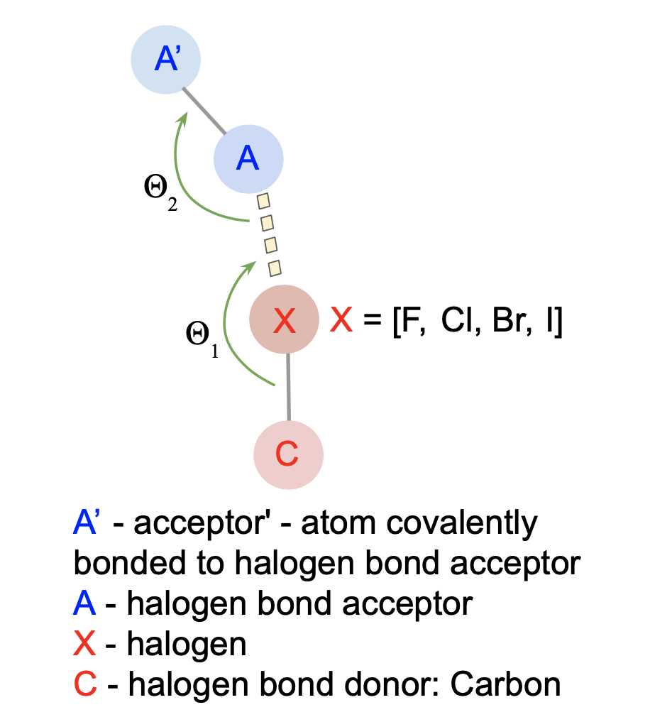 Auffinger et al., 2004