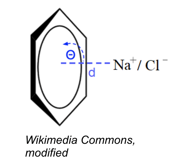 Wikimedia Commons, modified