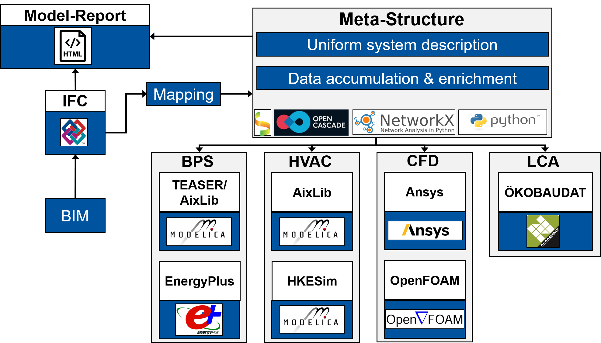 Toolchain