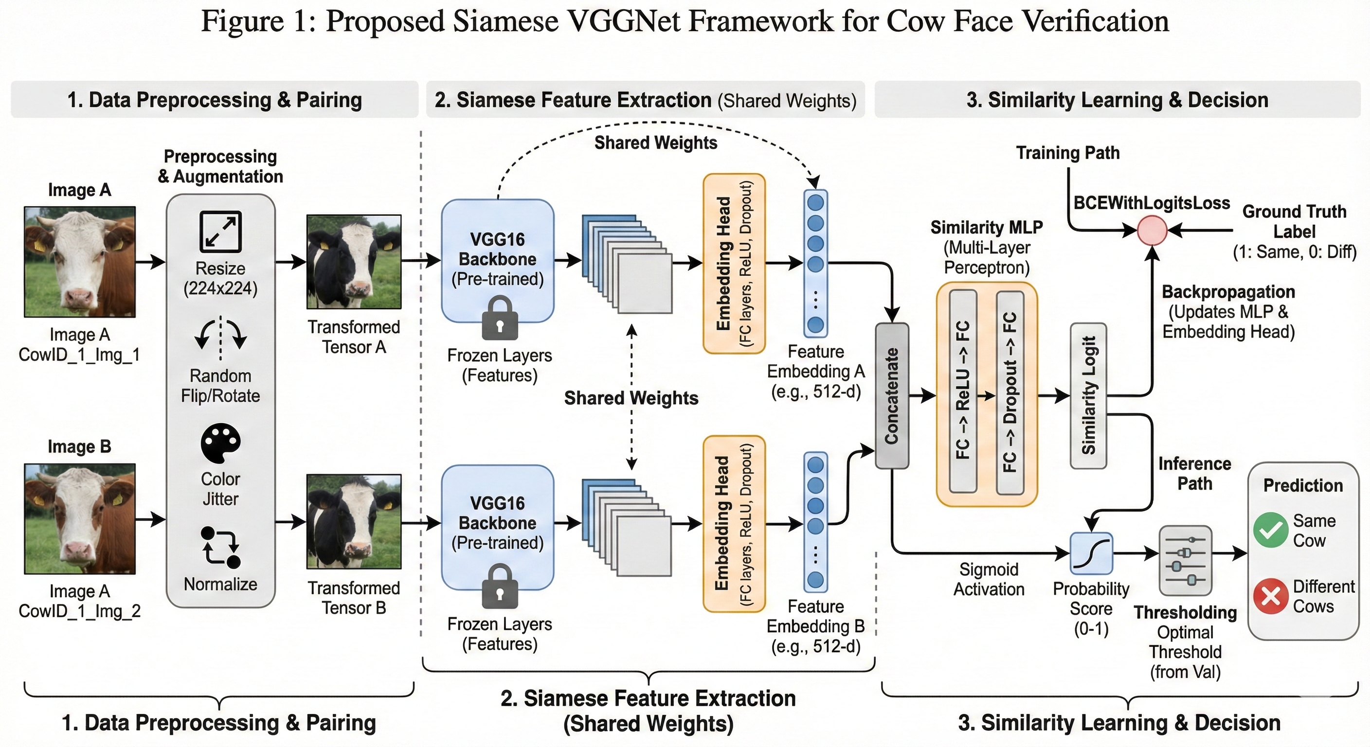 Original Diagram 2