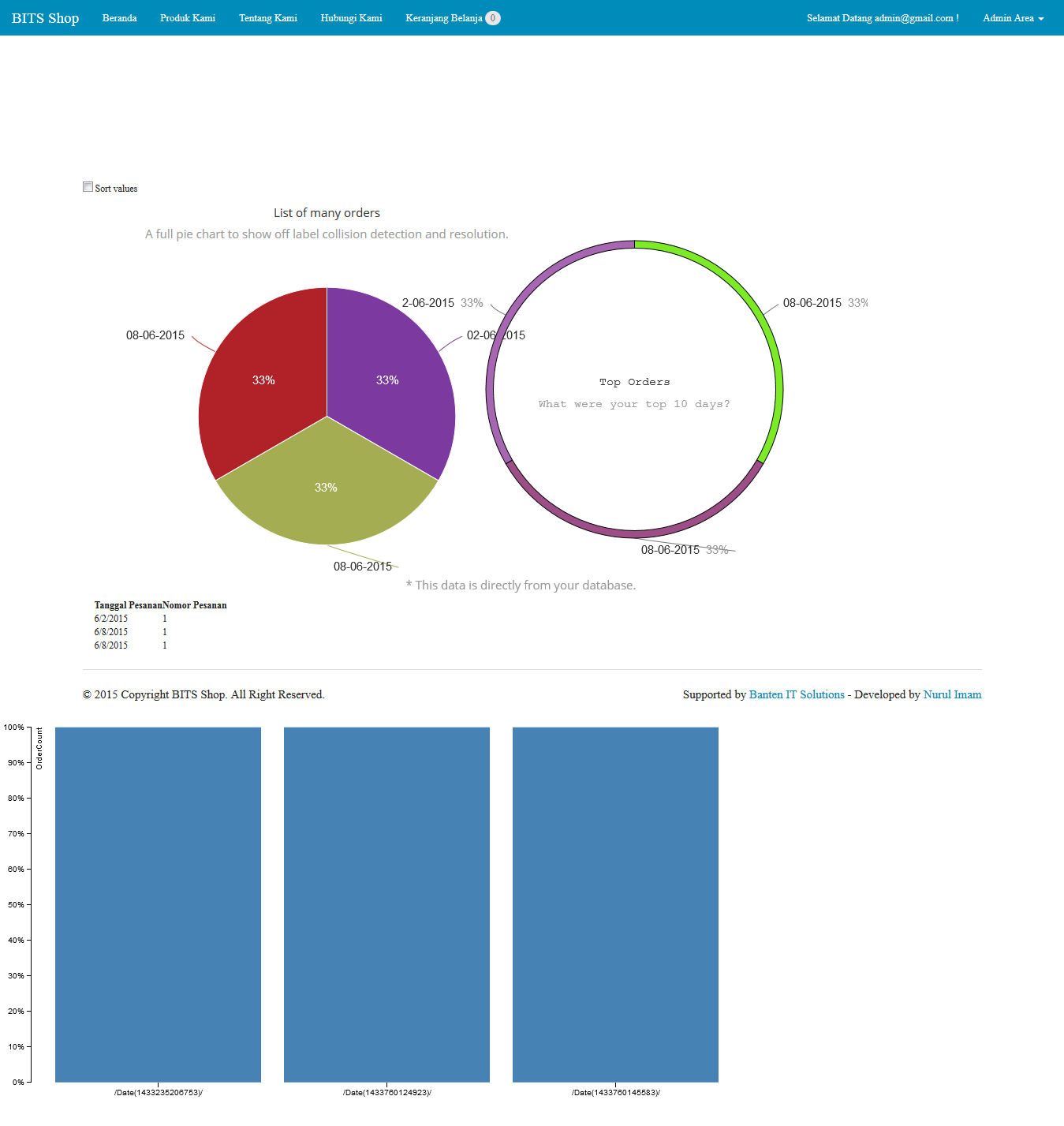GitHub - BITS-CO-ID/bits-shop: BITS Online Shop using ASP.NET MVC 5