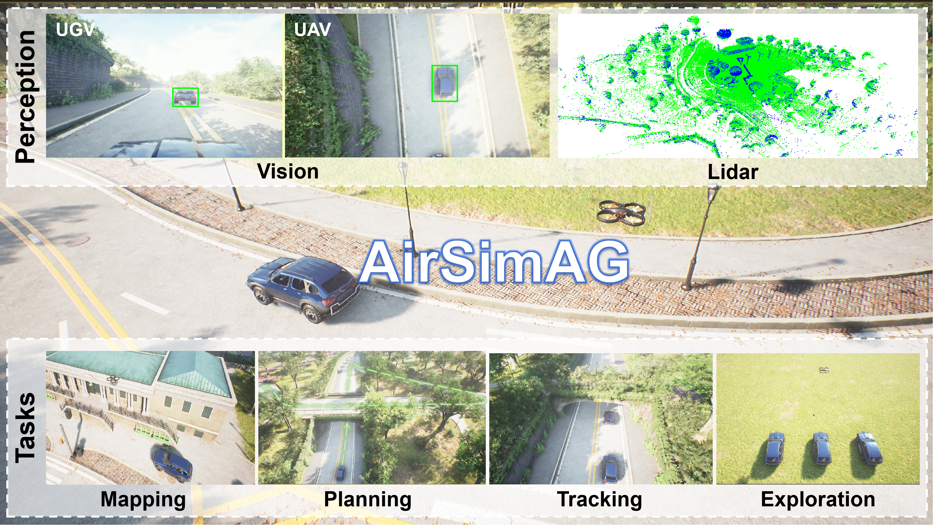 AirSimAG overview
