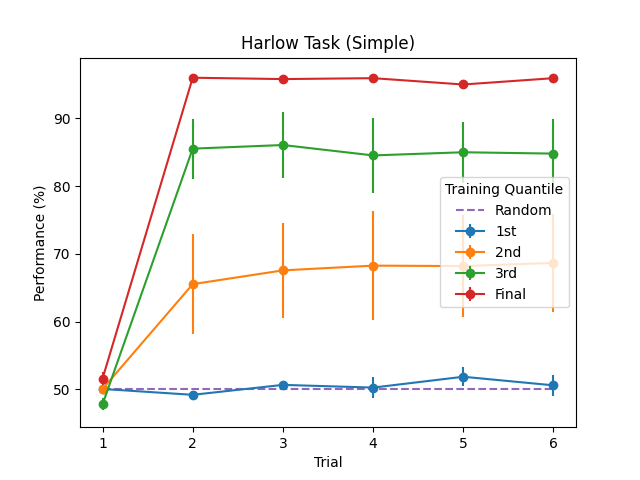 Harlow Simple