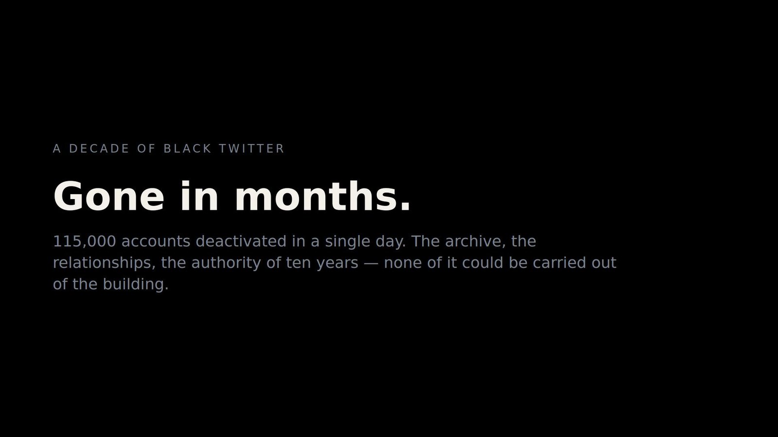 A decade of Black Twitter, 2012 to 2022, and then: gone in months.