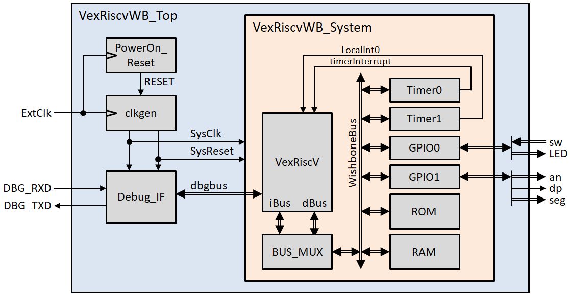 System