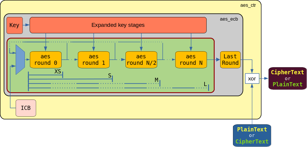 aes_core