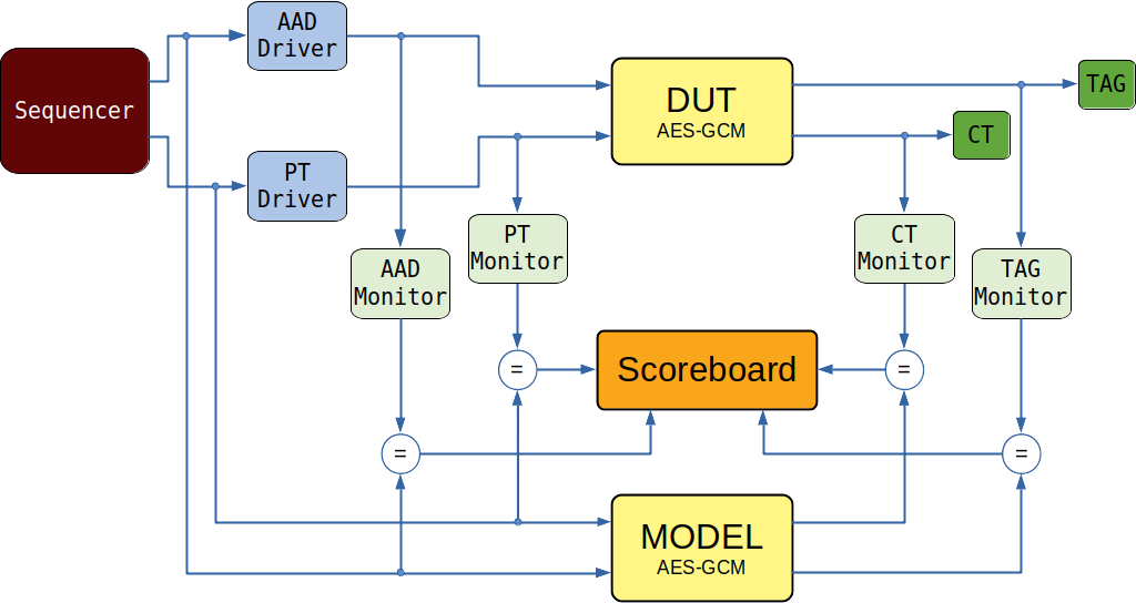 aes_core