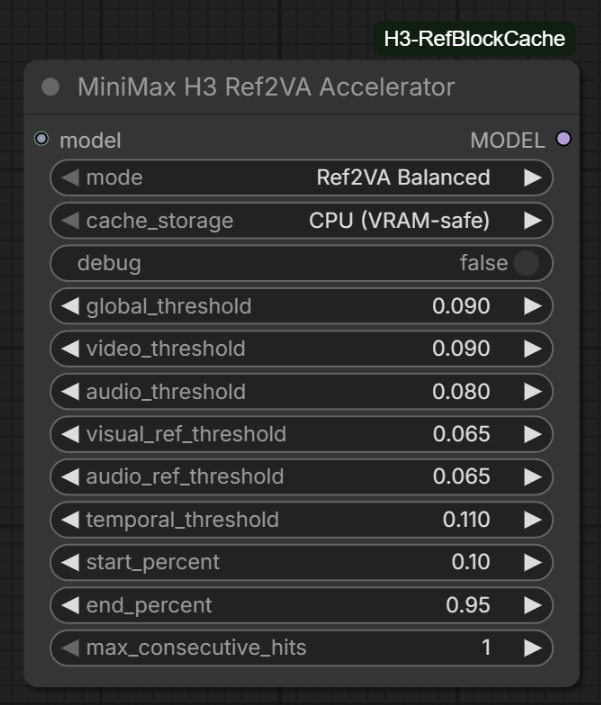 MiniMax H3 Ref2VA Accelerator node