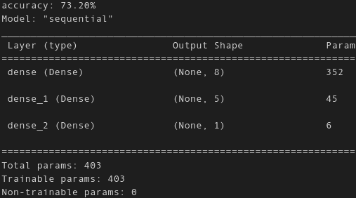 GitHub - BMO777/deep-learning-challenge: Using knowledge of machine ...