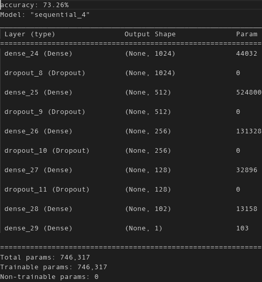 GitHub - BMO777/deep-learning-challenge: Using knowledge of machine ...