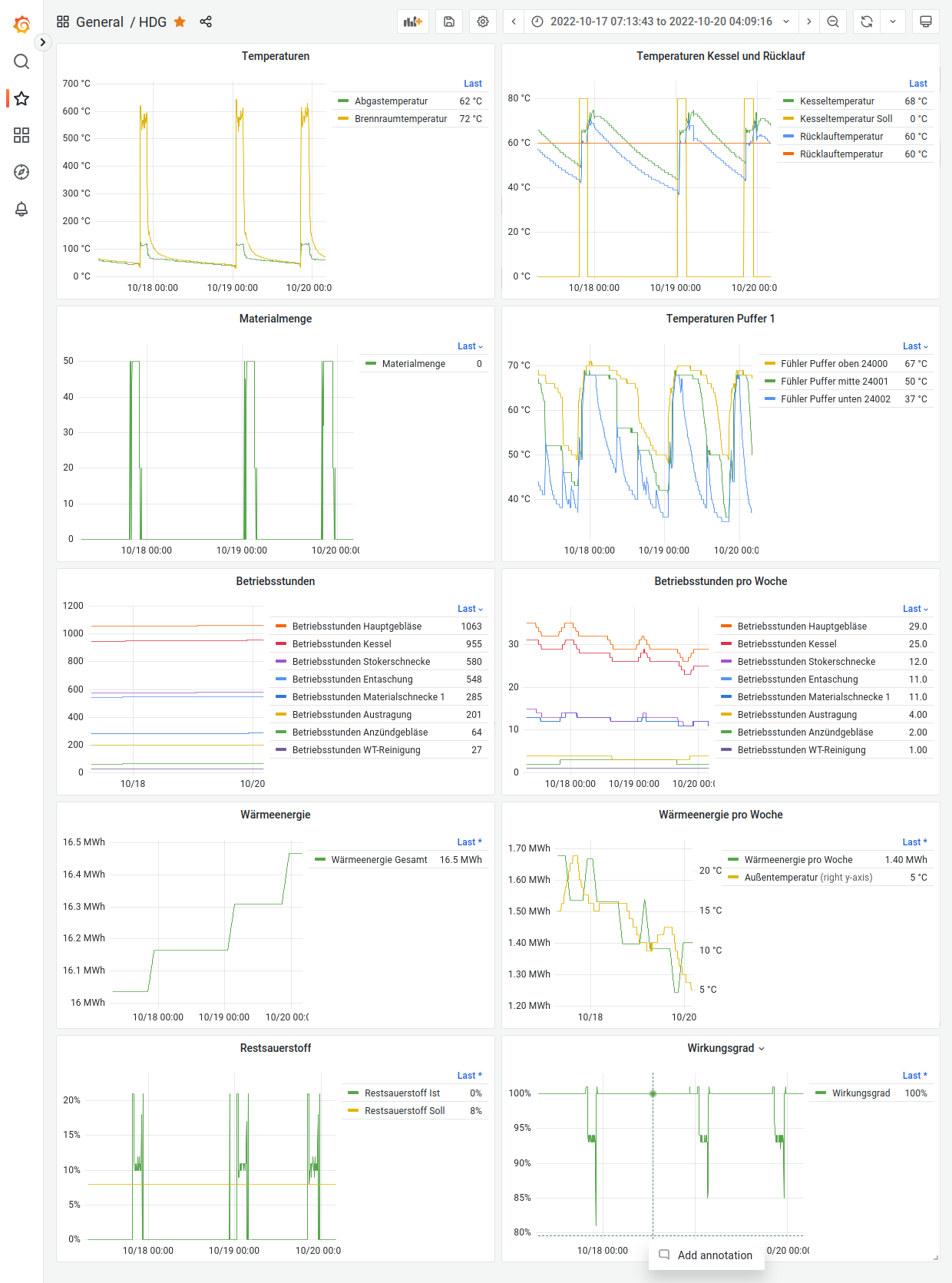 Grafana Dashboard