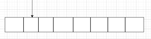 SequentialList