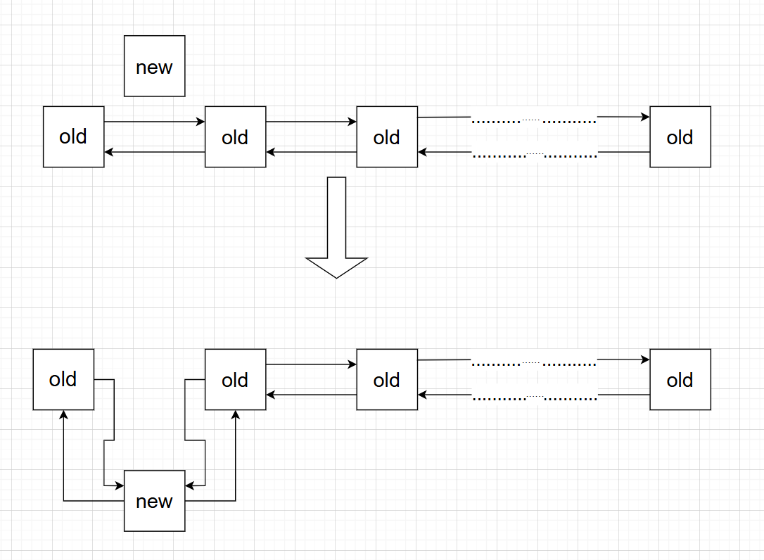 chainlist3