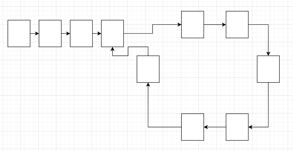 differentchainlist1