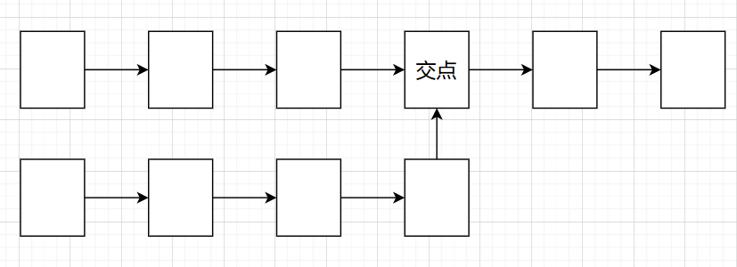 differentchainlist2