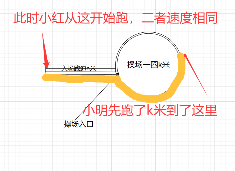 findentrynode